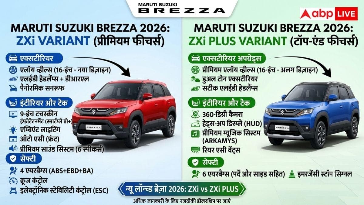 नई Brezza के 4 वेरिएंट, किसे खरीदना समझदारी?