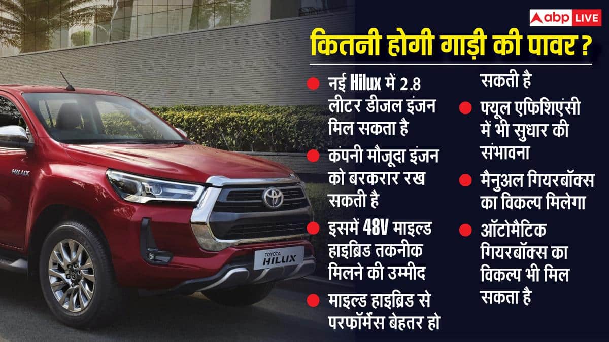 दमदार लुक के साथ आज लॉन्च होगी नई Toyota Hilux, जानें खासियत