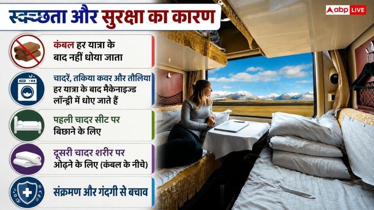 एसी कोच में 2 चादरें देने की वजह क्या? जानें इस्तेमाल का सही तरीका