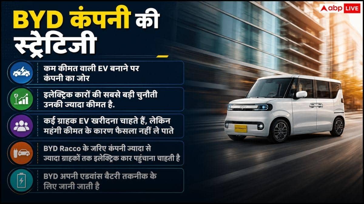 BYD introduced cheap EV with 210 KM range, becoming very popular