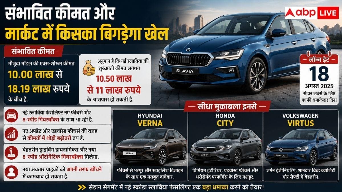 नई Slavia की एंट्री, Verna और होंडा सिटी की बढ़ी टेंशन?