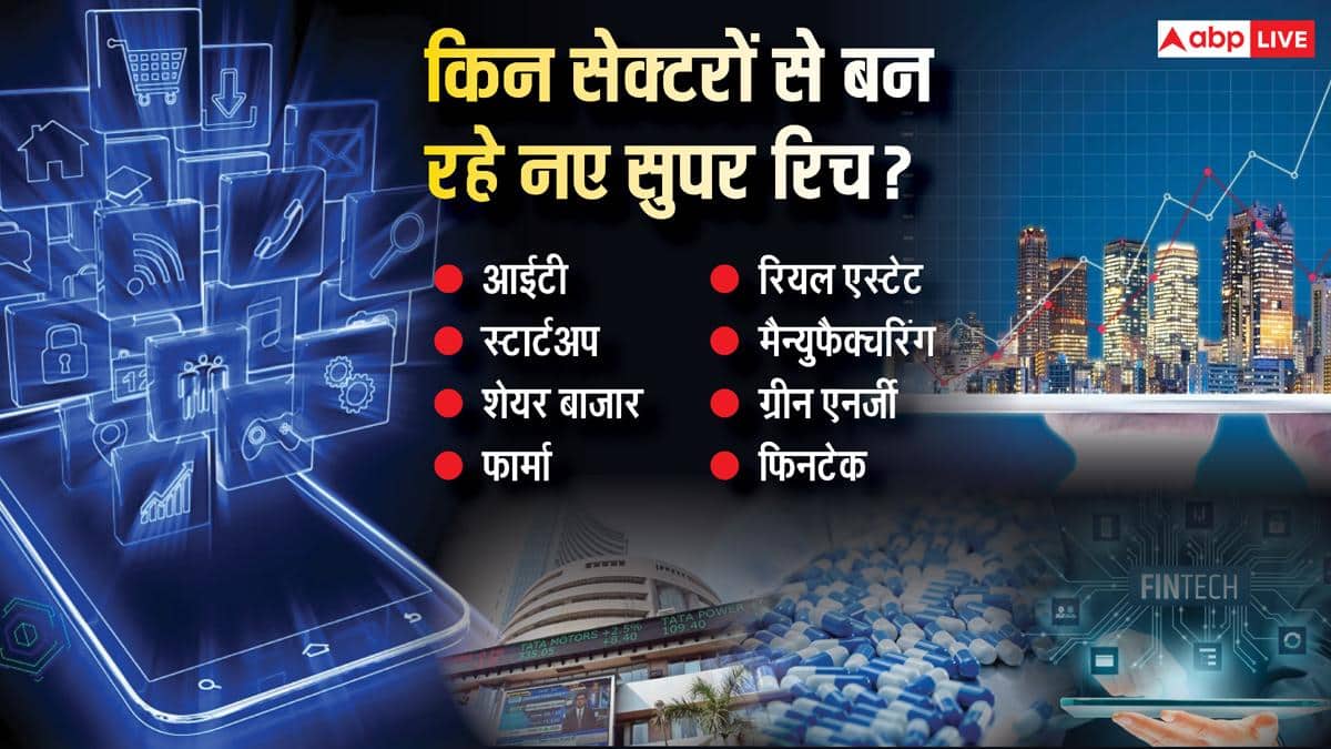 देश में खूब बन रहे अरबपति, बीते 5 साल में चार गुना बढ़ी अमीरों की संख्या