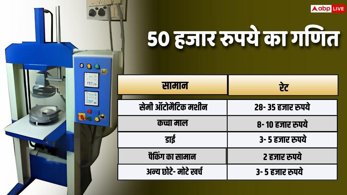 Business Idea: एक मशीन, कुछ रद्दी और 50000 रुपये से घर बैठे शुरू करें ये बिजनेस