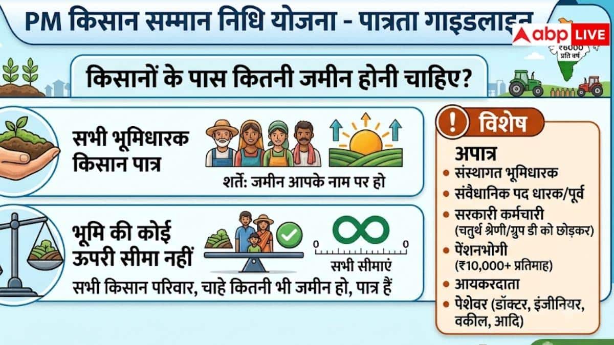 बटाई पर खेती, क्या मिलेगी PM किसान की अगली किस्त?
