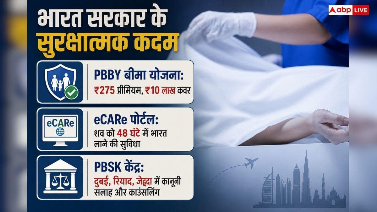 गल्फ में भारतीय भारी संख्या में कर रहे सुसाइड, जानें वजह