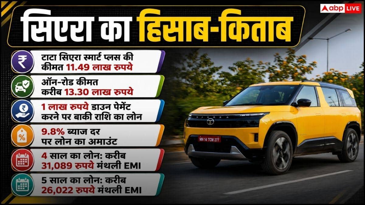 Creta या Sierra, 1 लाख की डाउन पेमेंट पर किसकी EMI सस्ती?