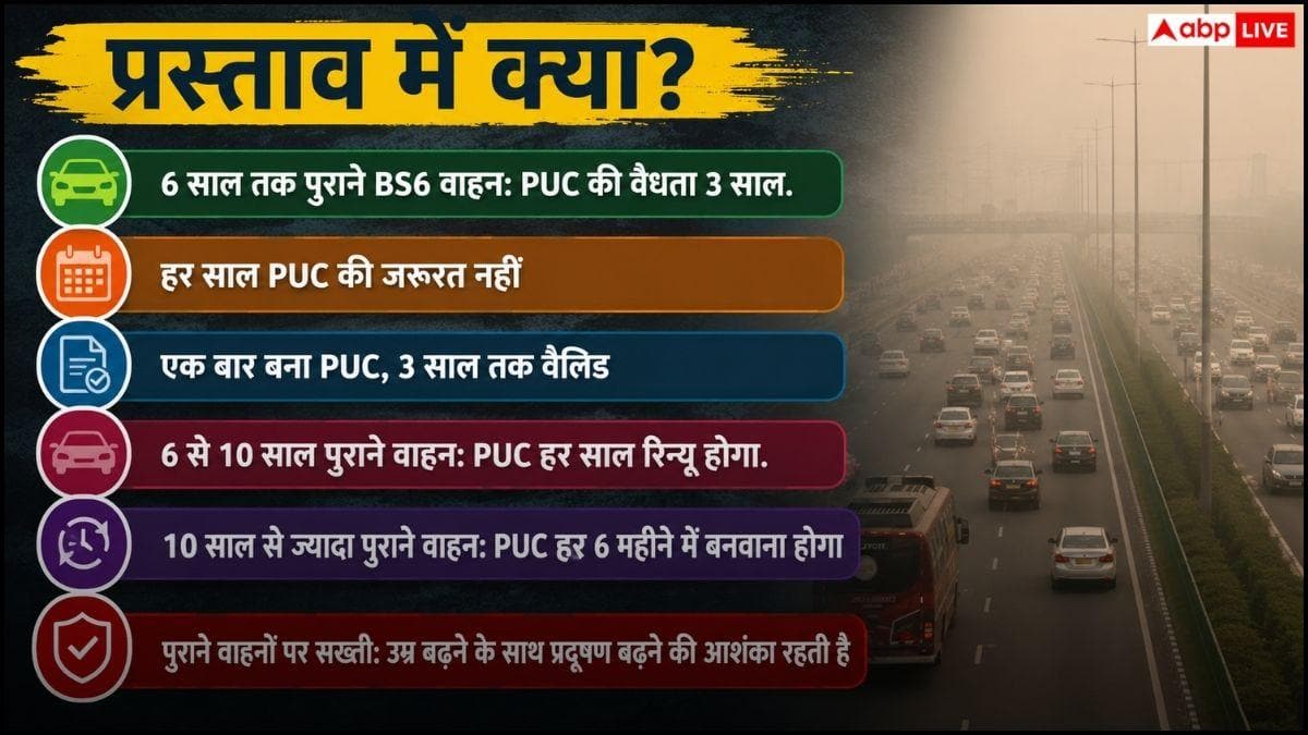 3 साल में 1 बार पॉल्यूशन टेस्ट, सरकार बदलने जा रही PUC नियम