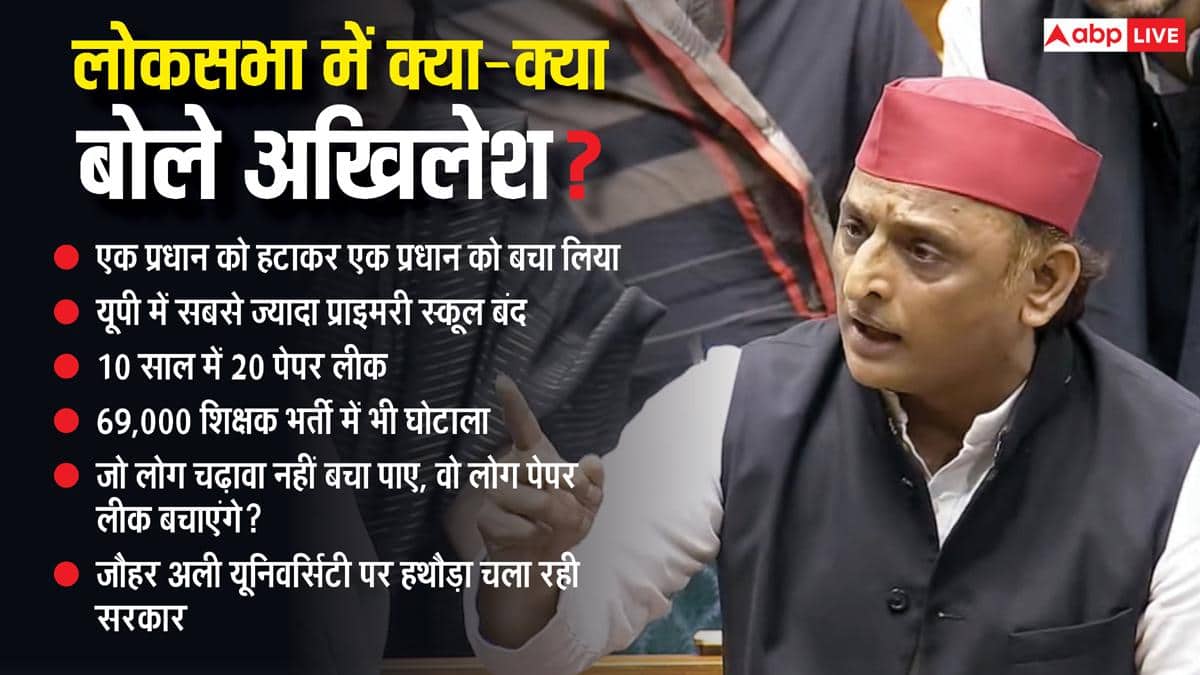 लोकसभा में बोले अखिलेश यादव- एक 'प्रधान' हटाकर, आपने 'प्रधानमंत्री' बचा लिया