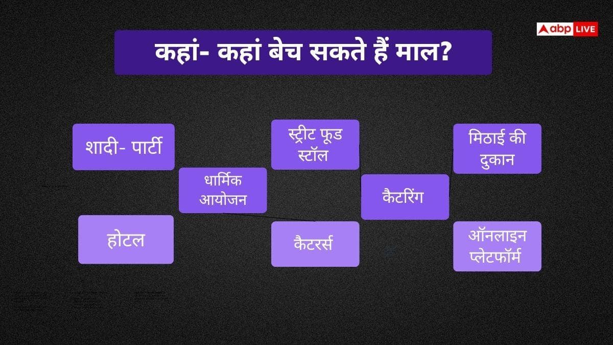 Business Idea: एक मशीन, कुछ रद्दी और 50000 रुपये से घर बैठे शुरू करें ये बिजनेस