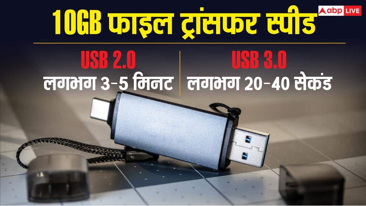 USB 2.0 या USB 3.0? खरीदने से पहले जान लें दोनों में अंतर वरना होगा नुकसान
