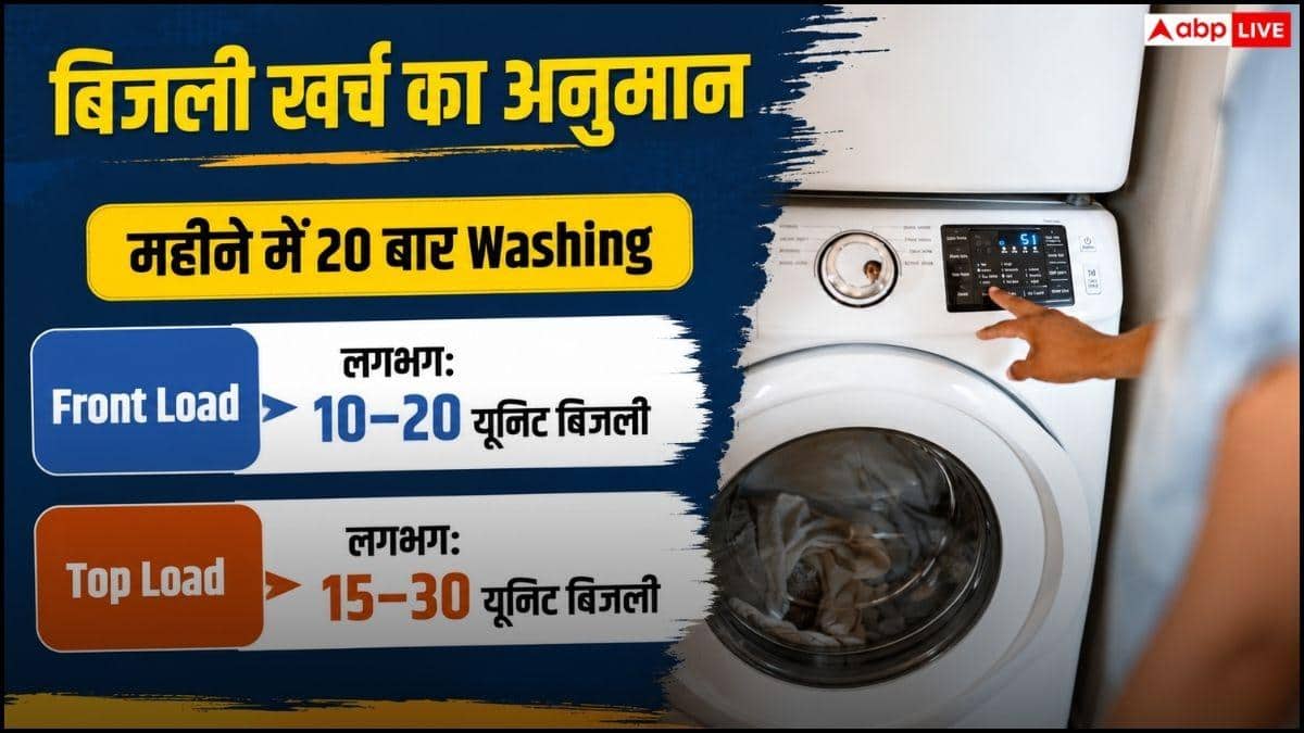Front Load या Top Load? कौन-सी Washing Machine खाती है ज्यादा बिजली, जानें किसे खरीदना चाहिए