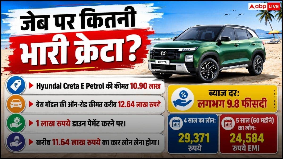 Creta या Sierra, 1 लाख की डाउन पेमेंट पर किसकी EMI सस्ती?