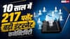 10 साल में 217 प्रतिशत बढ़ी इंटरनेट कनेक्टिविटी, अब कितने सब्सक्राइबर्स?