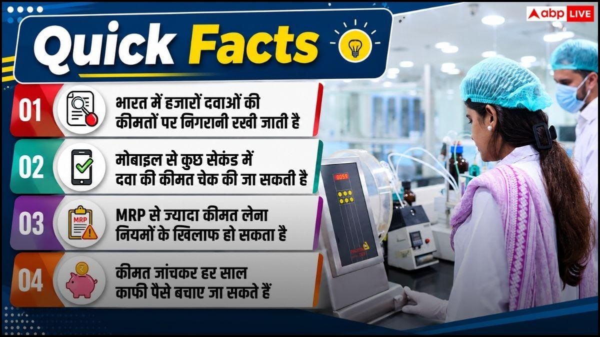 कहीं आप दवा के नाम पर ज्यादा पैसे तो नहीं दे रहे? इस सरकारी App से मिनटों में करें चेक