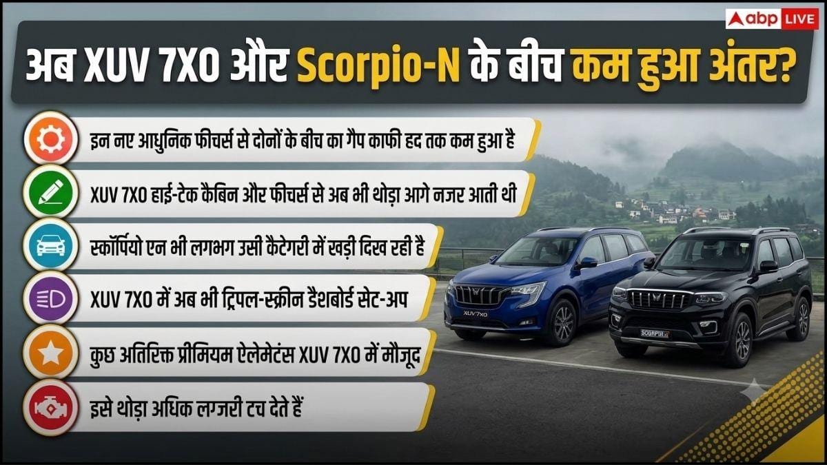 Scorpio N Facelift में बढ़े फीचर्स, XUV 7XO की बढ़ी टेंशन