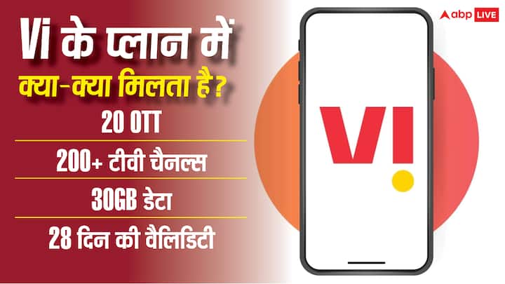 अगर जियो के प्लान की बात करें तो कंपनी इसमें 200 रुपये की कीमत में 15 से ज्यादा OTT प्लेटफॉर्म्स के साथ-साथ हाई-स्पीड डेटा भी ऑफर कर रही है. जियो का यह नया रिचार्ज प्लान उन यूजर्स के लिए बेस्ट हैं, जो एंटरटेनमेंट बेनेफिट्स के साथ-साथ एक्स्ट्रा मोबाइल डेटा तलाश रहे हैं.