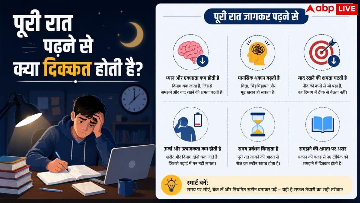 Exam Preparation: क्या रातभर जागकर पढ़ते हैं? जानें बड़े नुकसान