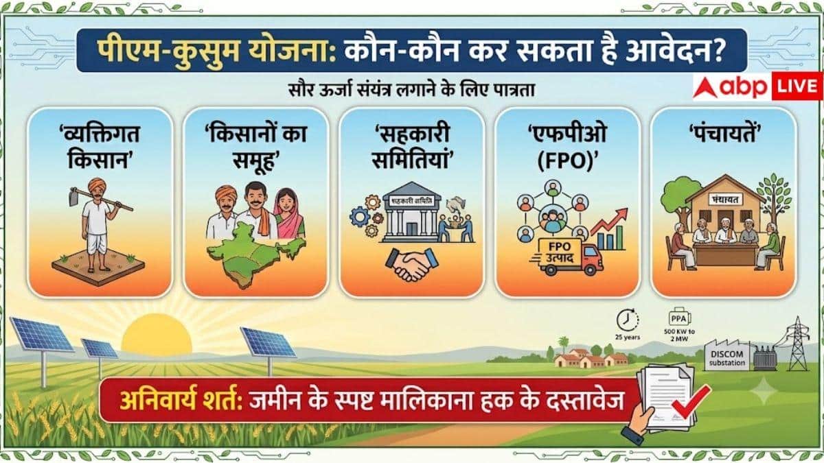बंजर खेत में लगवाना है सोलर प्लांट, कितनी सब्सिडी देगी सरकार?