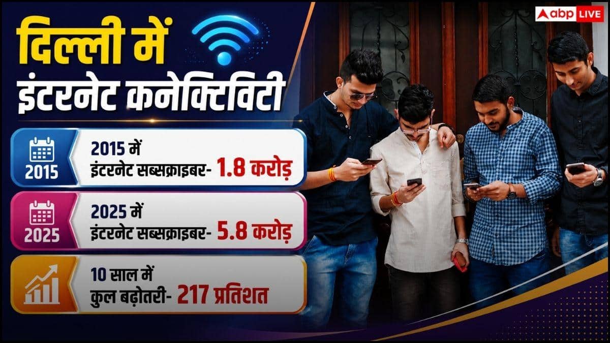 10 साल में 217 प्रतिशत बढ़ी इंटरनेट कनेक्टिविटी, अब कितने सब्सक्राइबर्स?