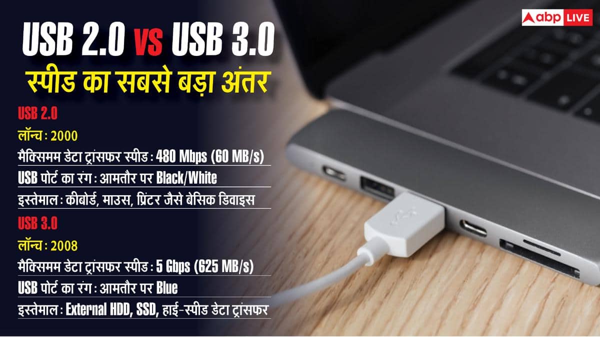 USB 2.0 या USB 3.0? खरीदने से पहले जान लें दोनों में अंतर वरना होगा नुकसान