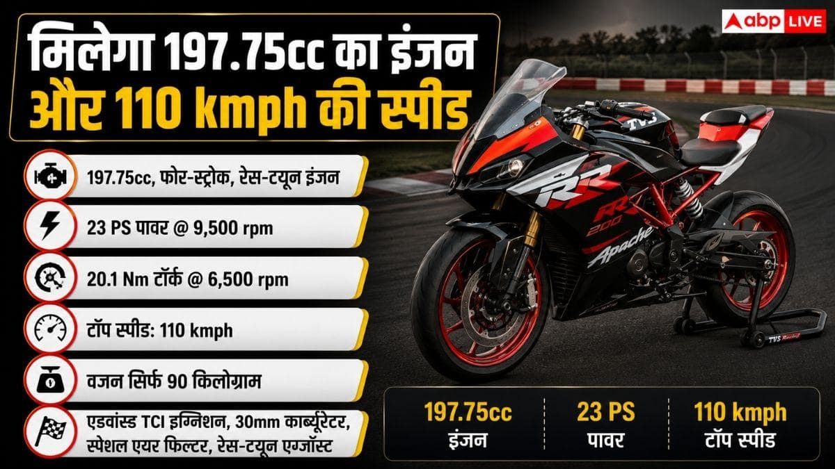 बच्चों के लिए आई 110 kmph वाली रेस बाइक, वजन महज 90 किलो