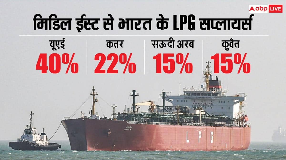 Government took a big decision on LPG, this deal will be with America on gas