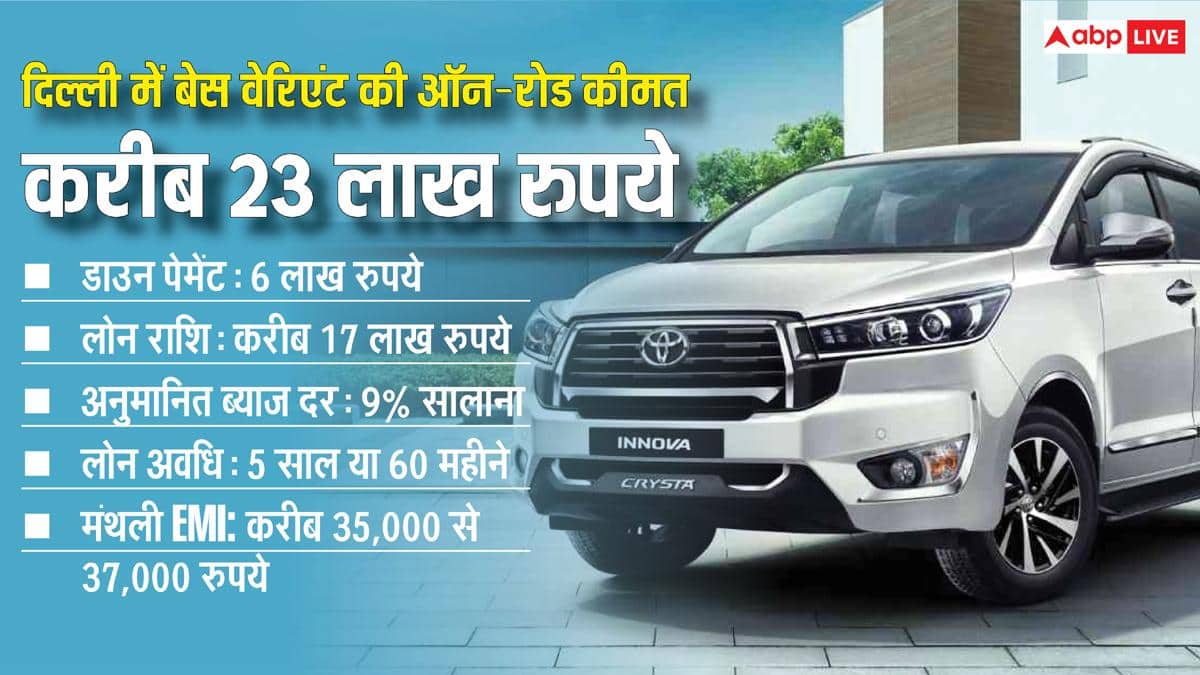 हर महीने कितनी EMI पर मिल जाएगी Toyota Innova Crysta?