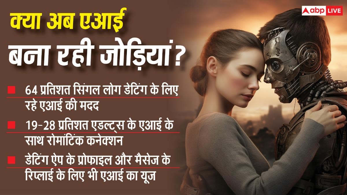 दिलों को मिला रहा एआई, यहां सरकारी ऐप से डेटिंग कर रहे लोग