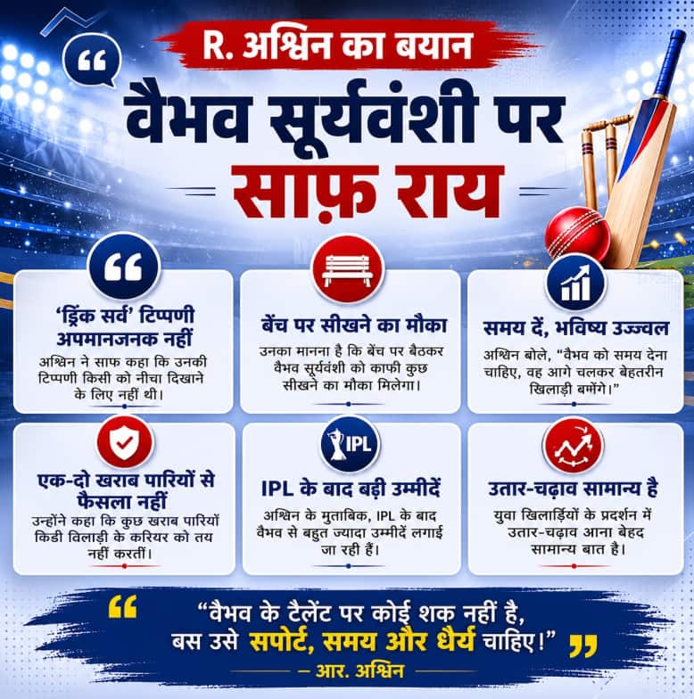 अपमानजनक नहीं था', वैभव पर दिए बयान पर अश्विन ने दी सफाई