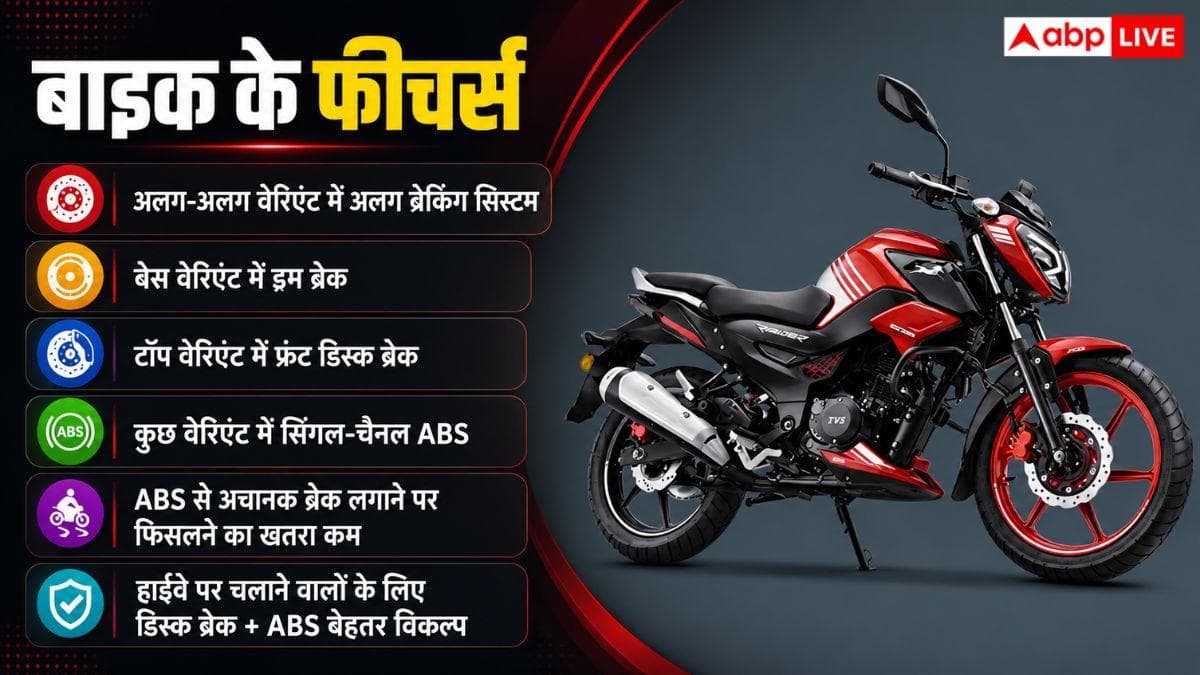 1 लीटर में 60 KM का माइलेज, ऑफिस जाने के लिए बेस्ट है ये बाइक