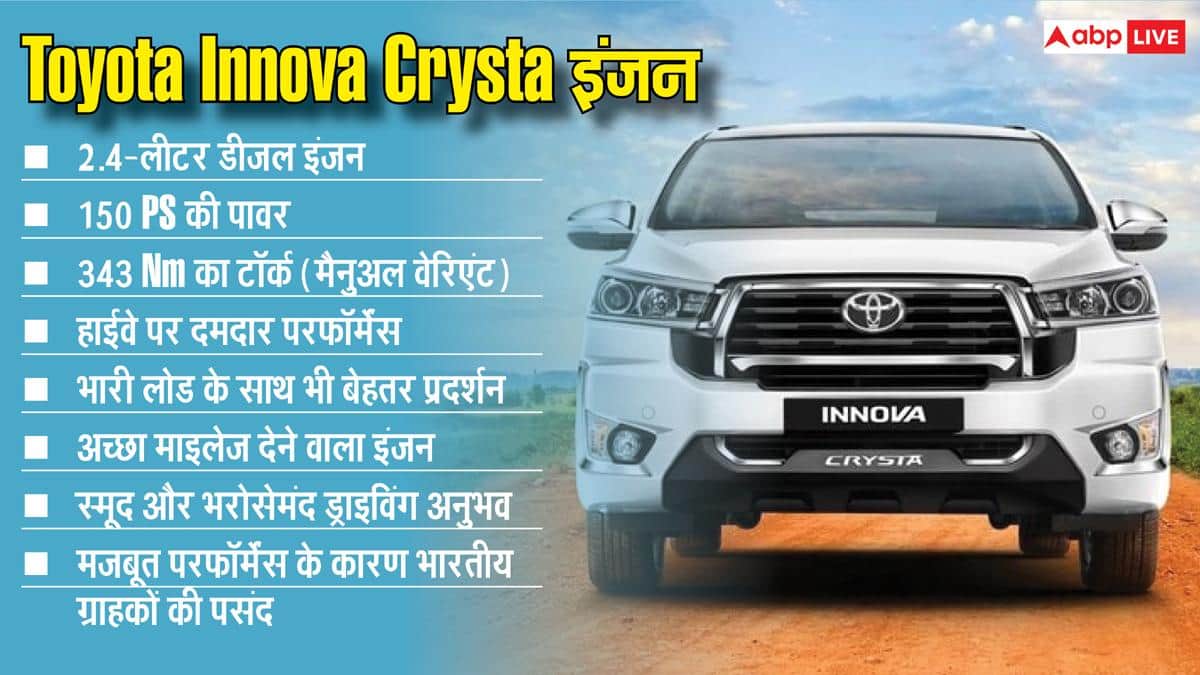हर महीने कितनी EMI पर मिल जाएगी Toyota Innova Crysta?