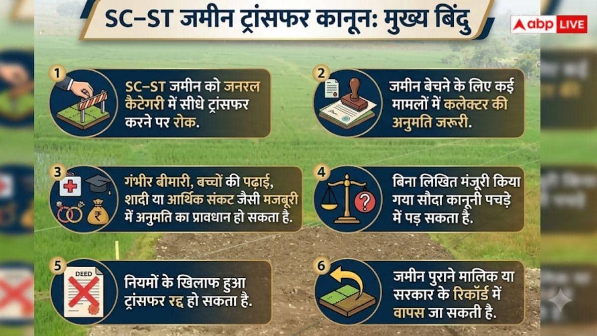 क्या एसटी-एससी की जमीन जनरल में करा सकते हैं शिफ्ट, कितना आता है खर्च?