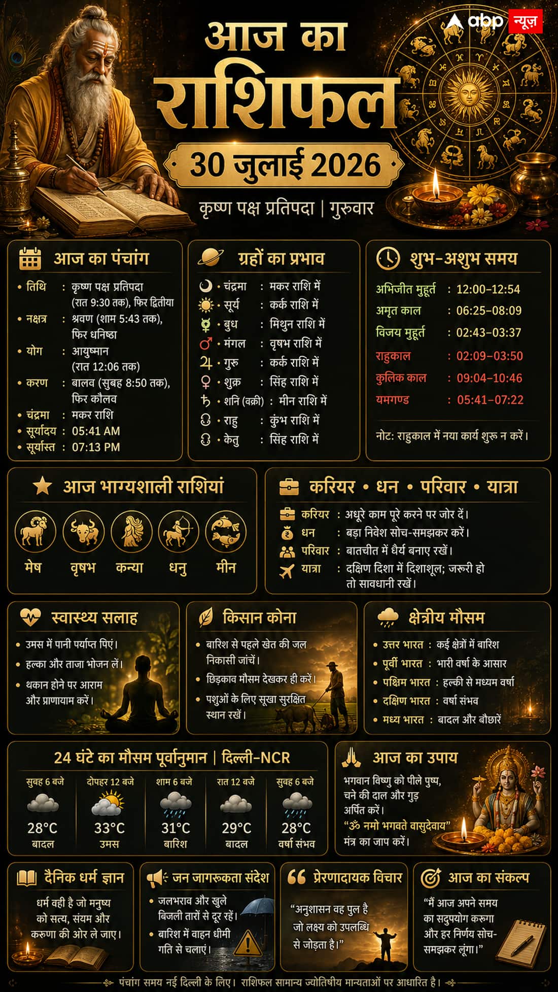 Aaj Ka Rashifal 30 July 2026: सावन कृष्ण प्रतिपदा पर आयुष्मान योग का महासंयोग, मकर में चंद्रमा! जानें 12 राशियों का आज का भाग्य