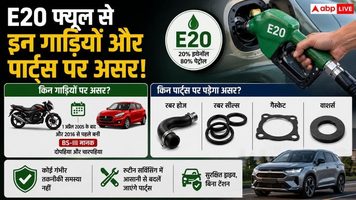 E20 का असर, बदलने पड़ सकते हैं गाड़ी के ये पार्ट्स
