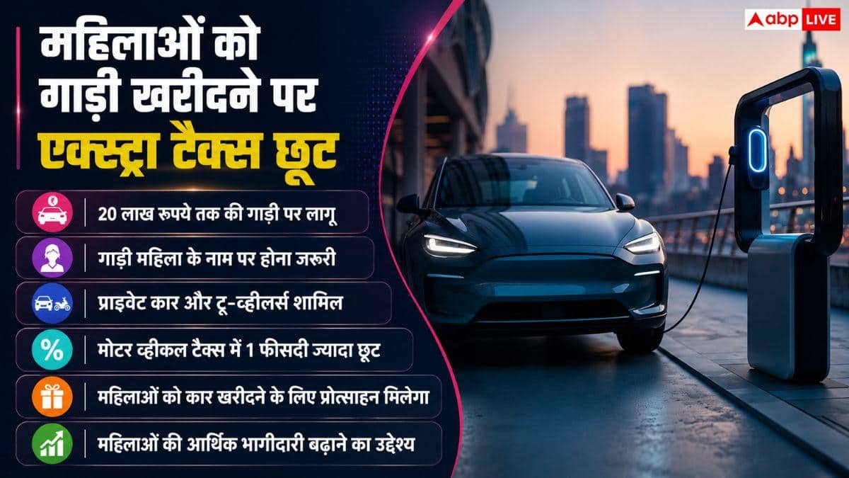 हरियाणा सरकार का ऐलान, 30 लाख तक की EV पर रजिस्ट्रेशन फीस फ्री