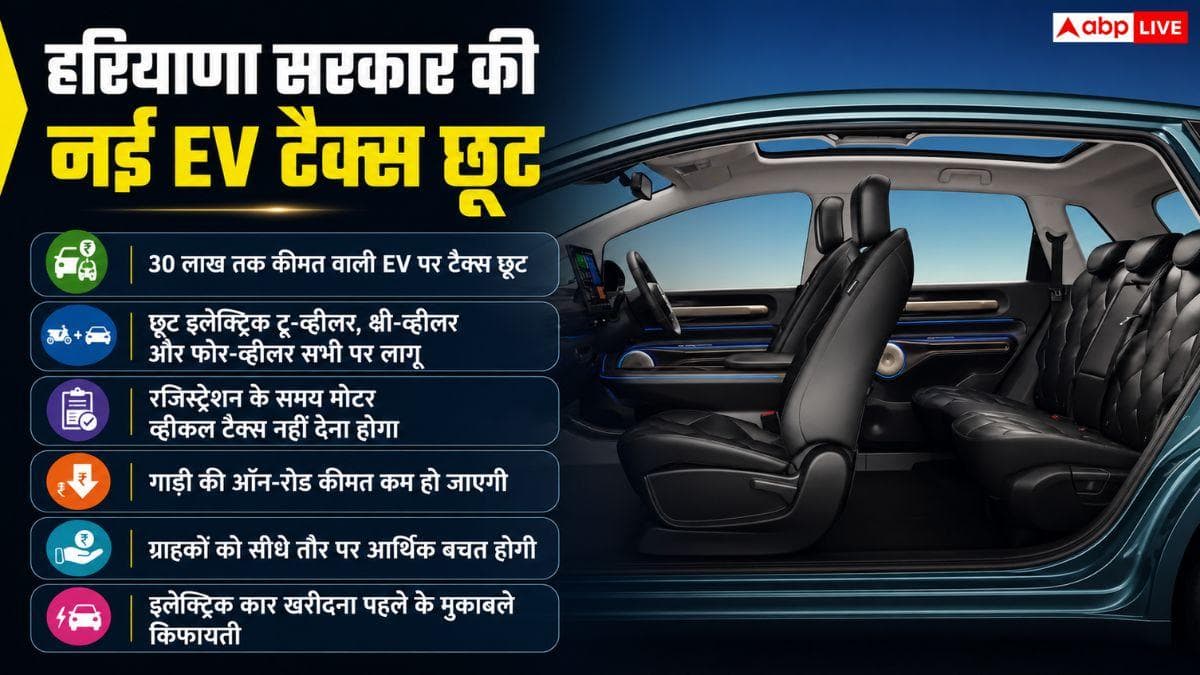 हरियाणा सरकार का ऐलान, 30 लाख तक की EV पर रजिस्ट्रेशन फीस फ्री