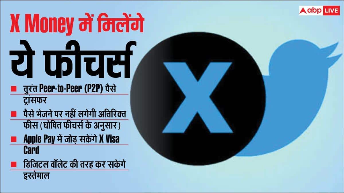 Now you can send money through X also! This new feature has come in X