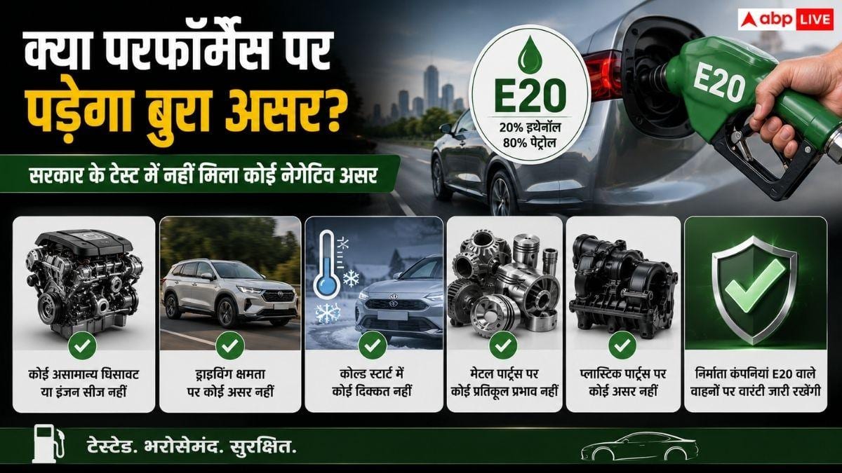 E20 का असर, बदलने पड़ सकते हैं गाड़ी के ये पार्ट्स