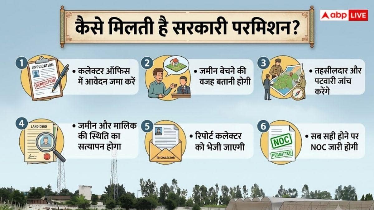 क्या एसटी-एससी की जमीन जनरल में करा सकते हैं शिफ्ट, कितना आता है खर्च?