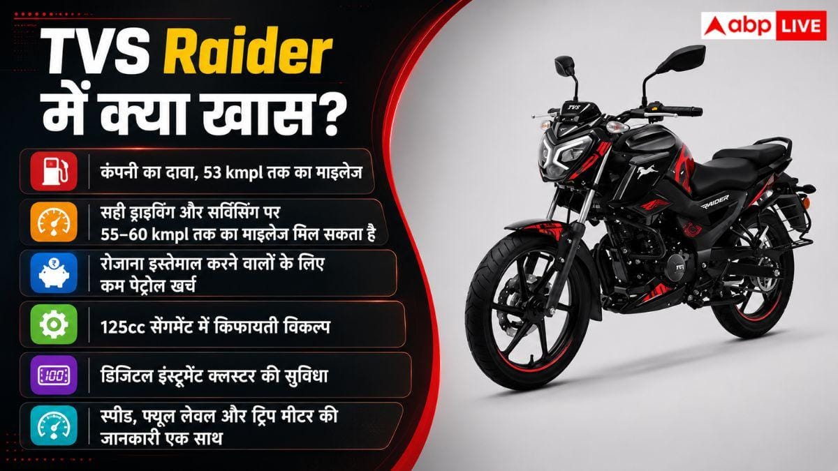 1 लीटर में 60 KM का माइलेज, ऑफिस जाने के लिए बेस्ट है ये बाइक