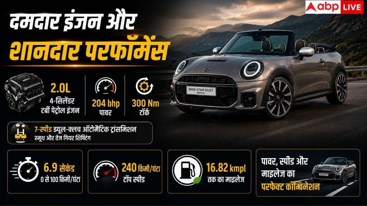 MINI की लग्जरी Convertible का नया अंदाज, कीमत ने चौंकाया
