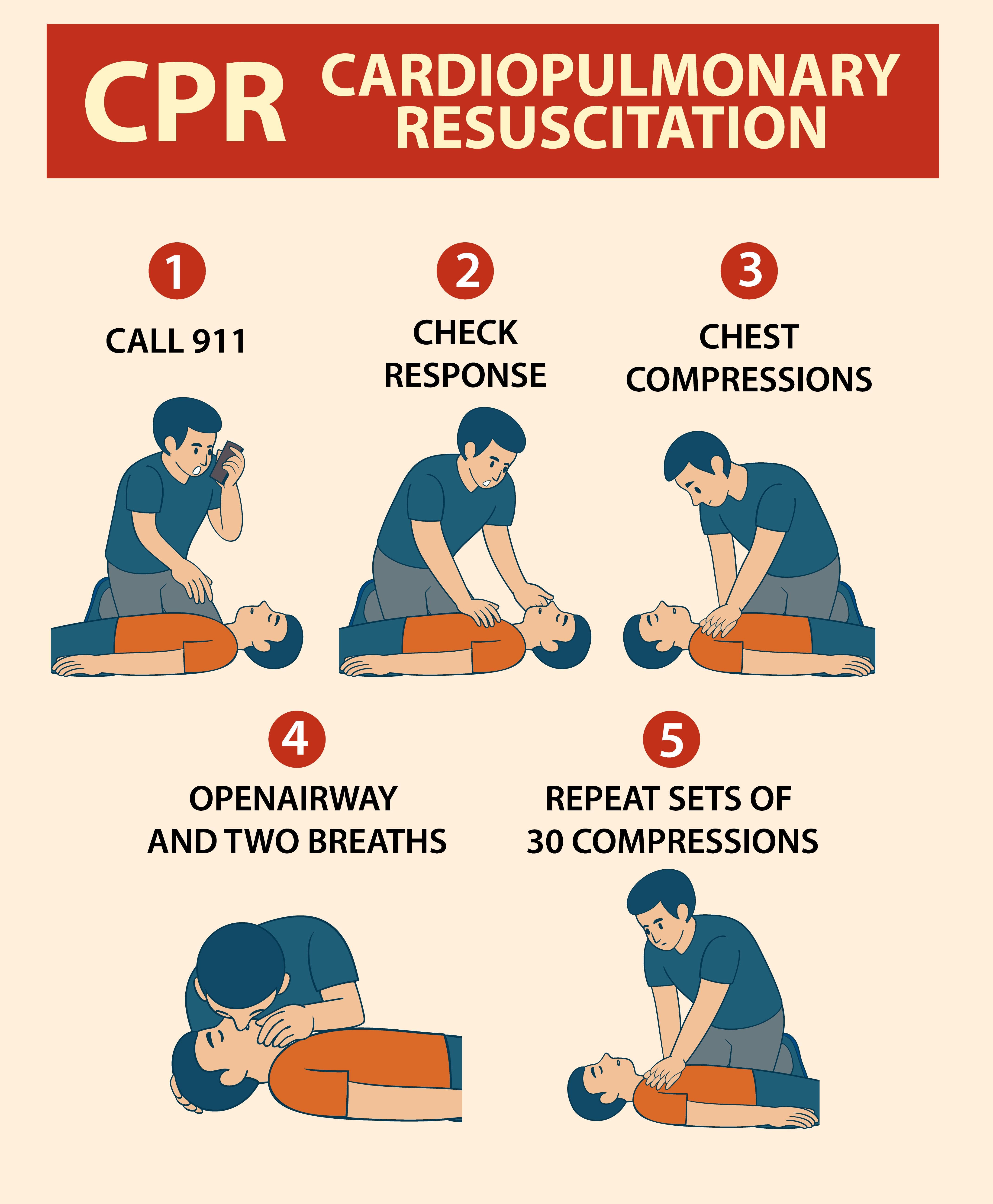 CPR Full Form in Telugu: సీపీఆర్ ఫుల్ఫామ్ ఏంటీ? ఎలా చేయాలి? తీసుకోవాల్సిన జాగ్రత్తలు ఏంటీ?