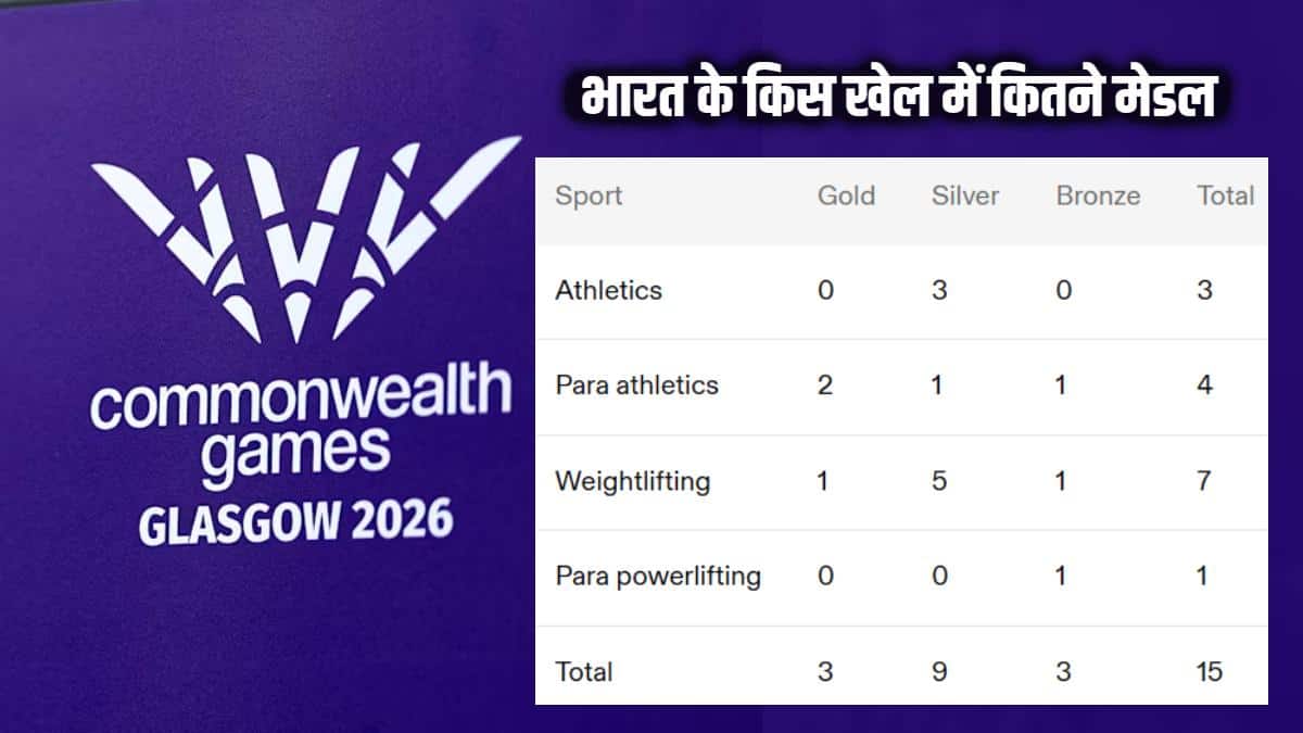 India's third gold in CWG 2026, 10 medals assured in boxing
