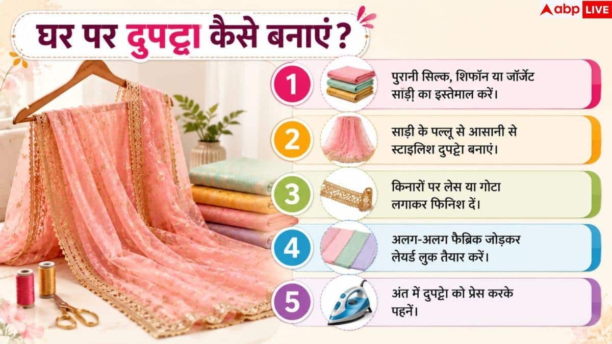Stylish Dupatta Ideas: दुपट्टा वक्त पर देने में आनाकानी कर रहा टेलर? घर में ऐसे करें तैयार