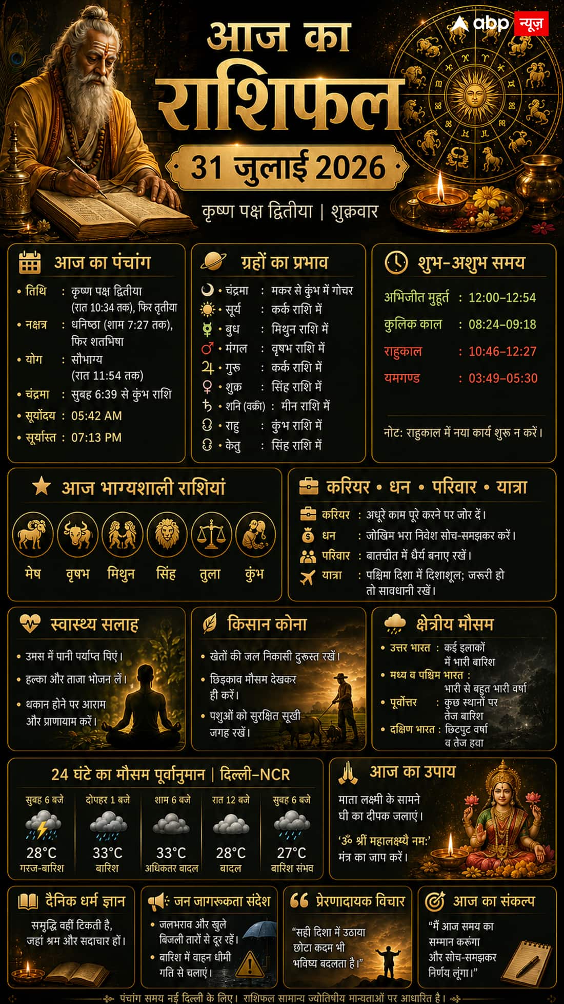 Aaj Ka Rashifal 31 July 2026: सावन द्वितीया पर कुंभ राशि में चंद्रमा का प्रवेश और 'सौभाग्य योग', जानें आज का 12 राशियों का राशिफल