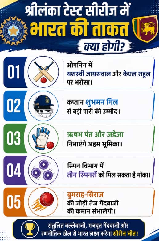 श्रीलंका टेस्ट सीरीज के लिए भारत की सबसे मजबूत संभावित Playing XI, देखिए