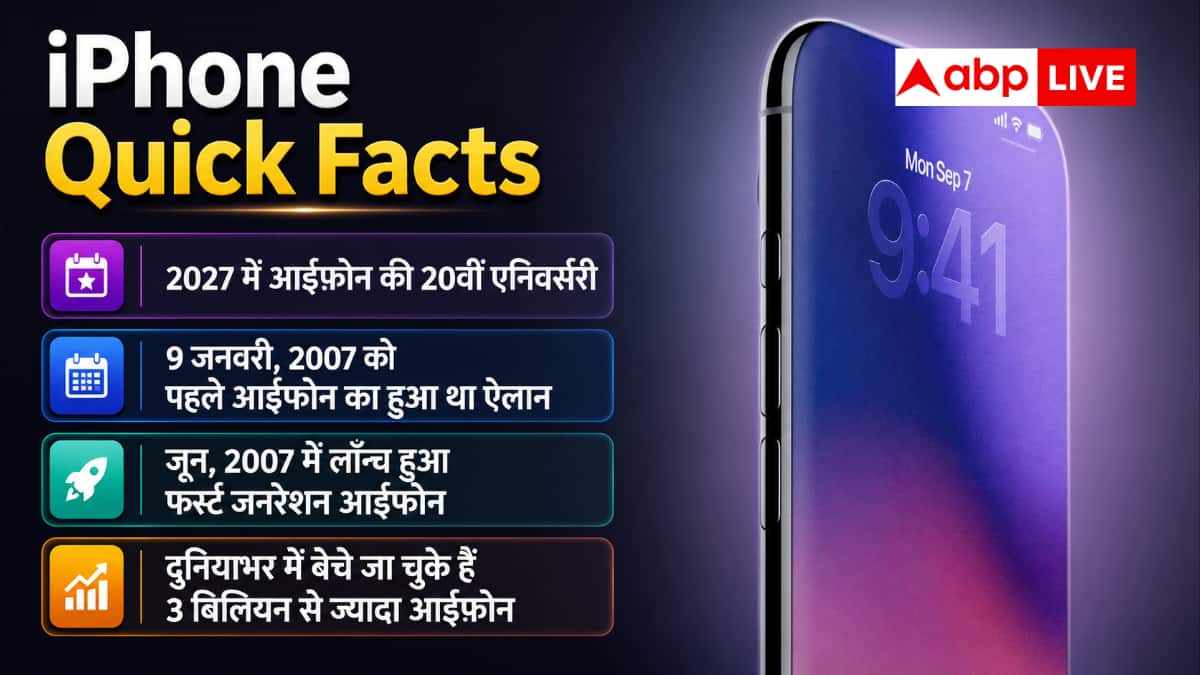 Special offer on special occasion, iPhone 20 models will come with these features