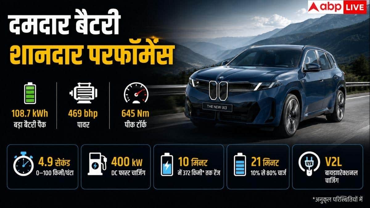 BMW iX3 की 805 KM रेंज, EV बाजार में हलचल