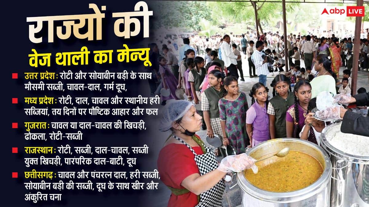 क्या है देश का मिड-डे मील चार्ट, किन राज्यों में परोसी जाती है सिर्फ वेज थाली?