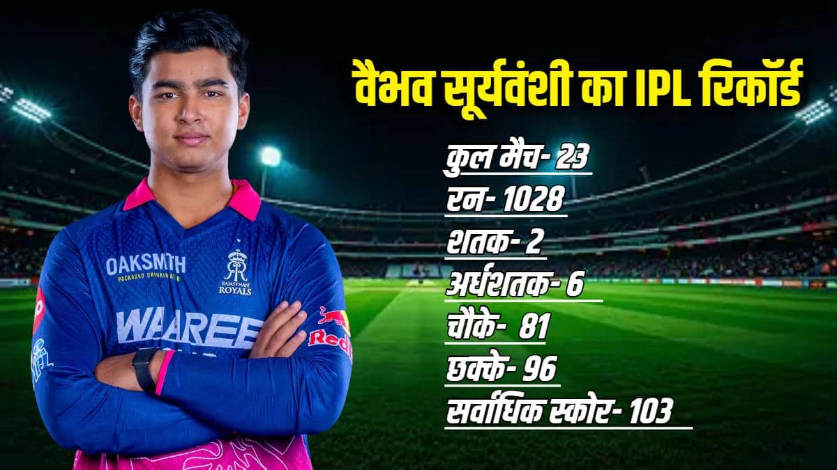 किस गेंदबाज से लगता है डर? वैभव सूर्यवंशी ने दिया ये जवाब